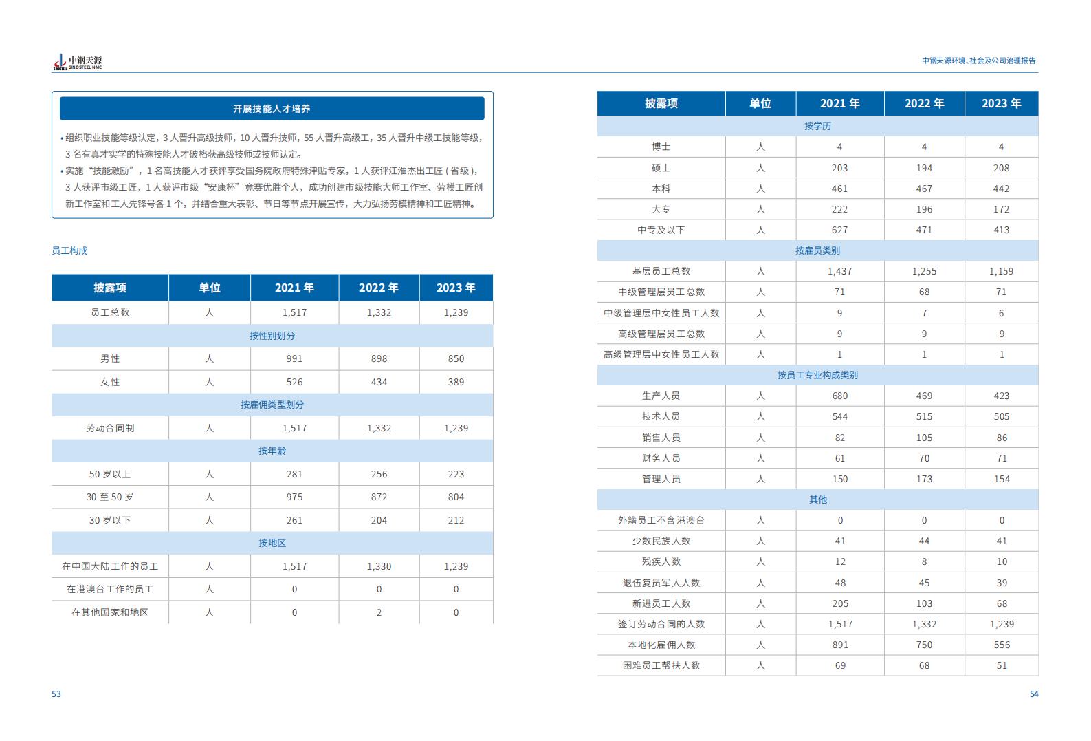 中鋼天源：2023年度環境、社會與公司治理（ESG）報告(1)_30.jpg