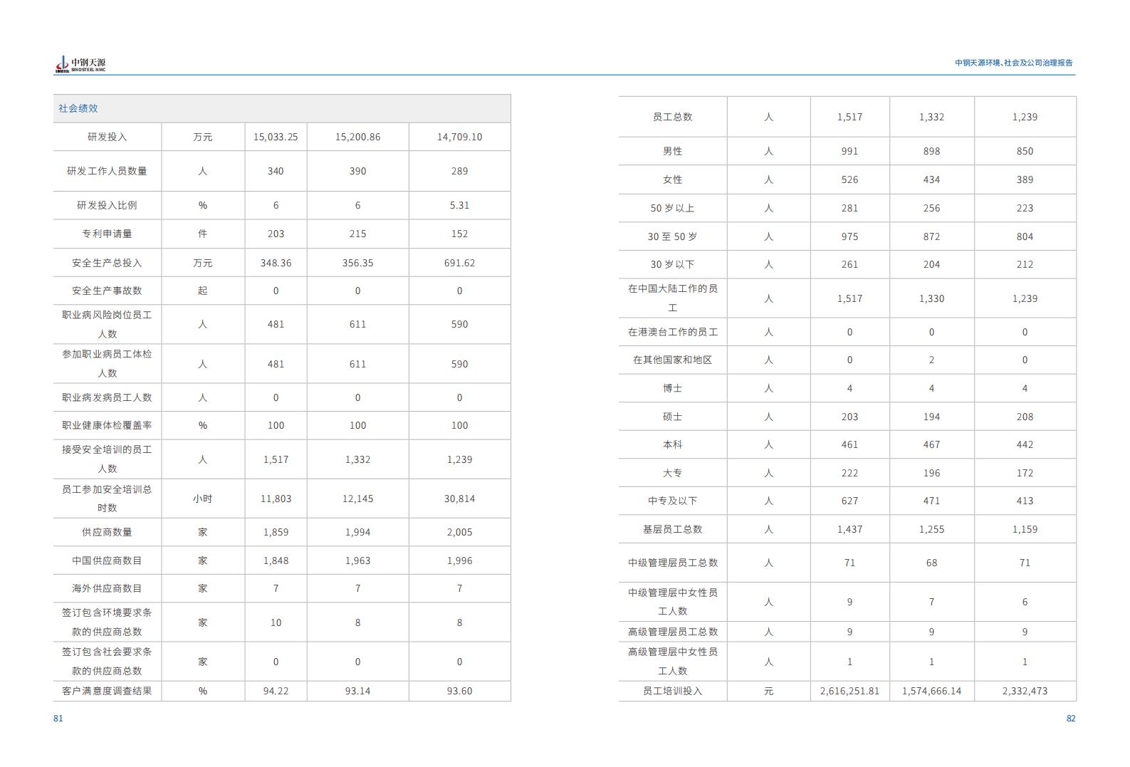 中鋼天源：2023年度環境、社會與公司治理（ESG）報告(1)_44.jpg