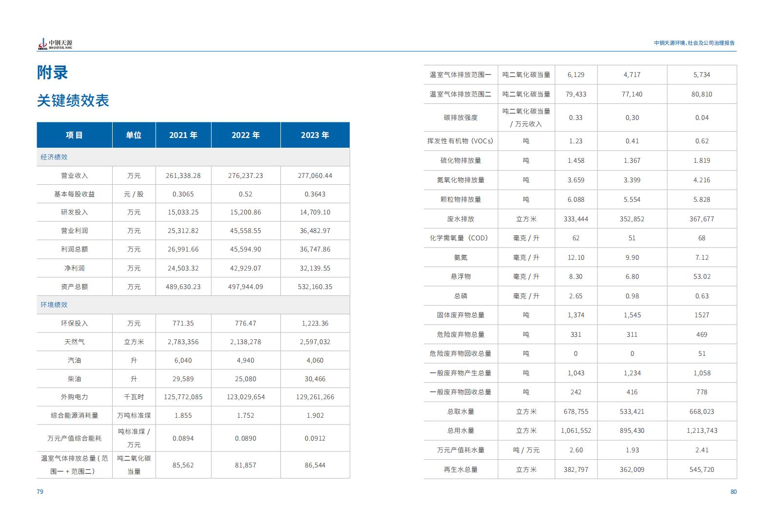 中鋼天源：2023年度環境、社會與公司治理（ESG）報告(1)_43.jpg